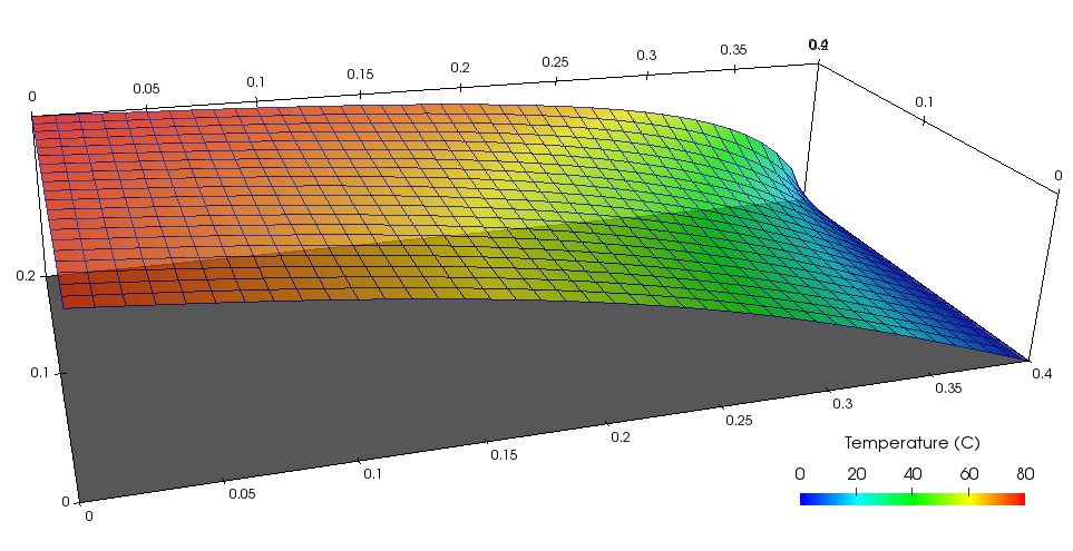  Temperature field on a macroscale with assigned boundary conditions